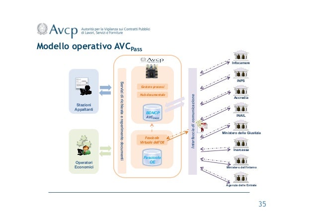 FASCICOLO AVCPASS SCARICARE
